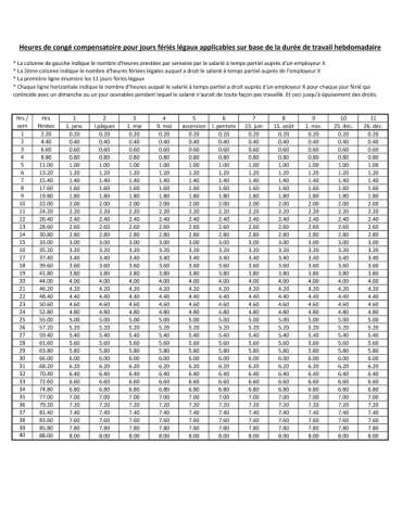 Temps Partiel Et Jours Fériés